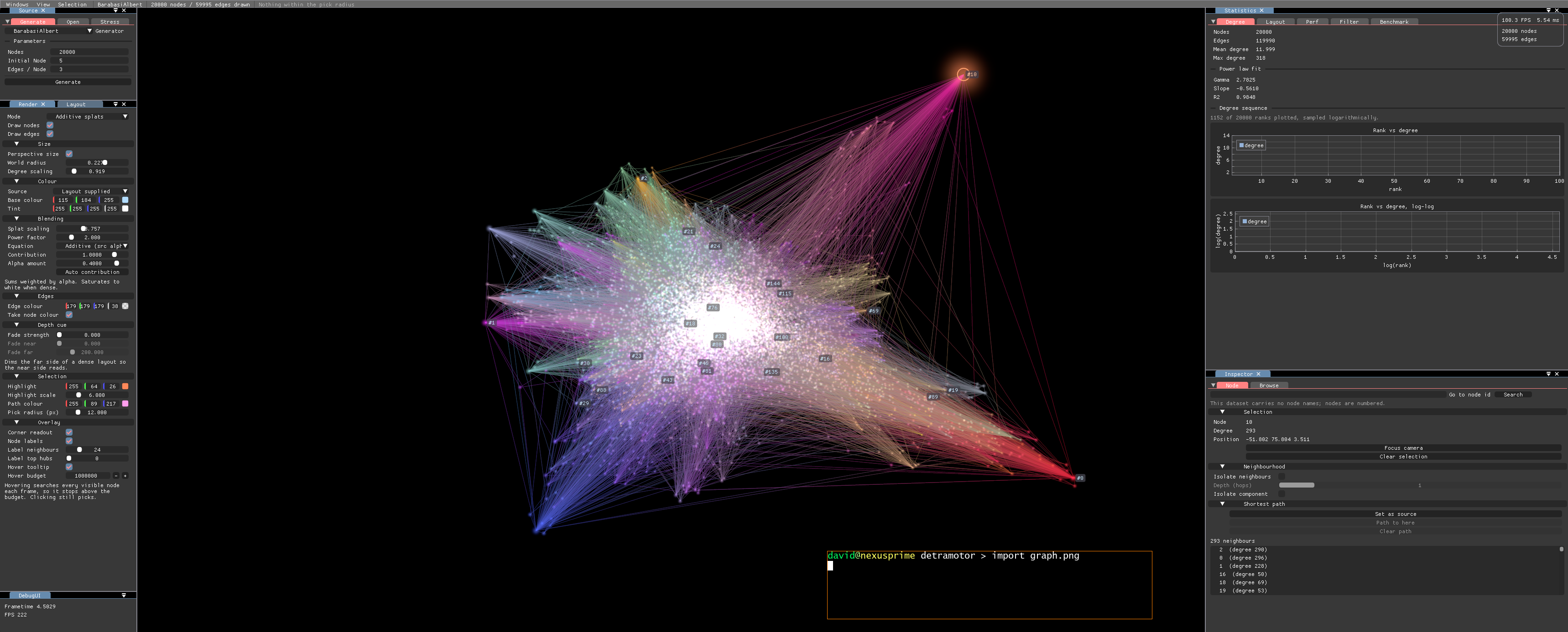 Additive splats with edges taking the node colour, on a 20k node Barabasi-Albert graph