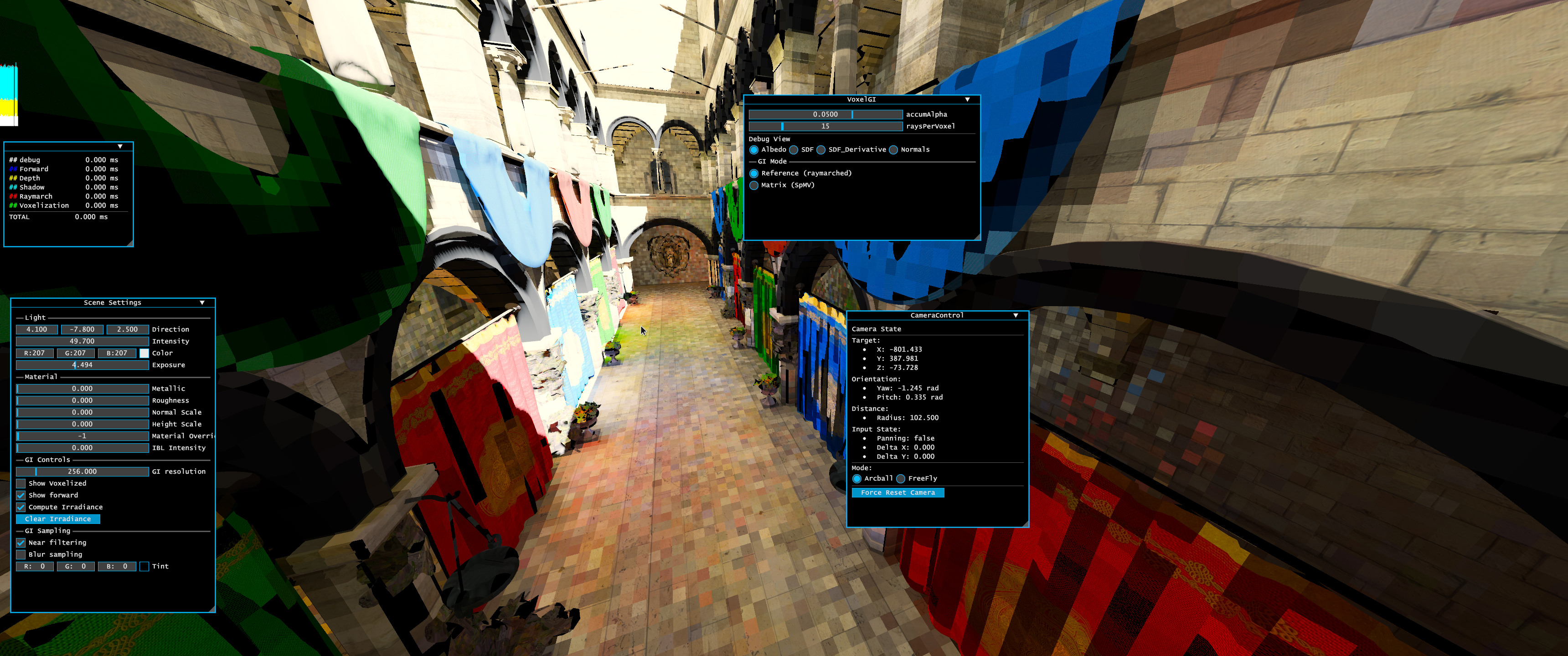 Initial development